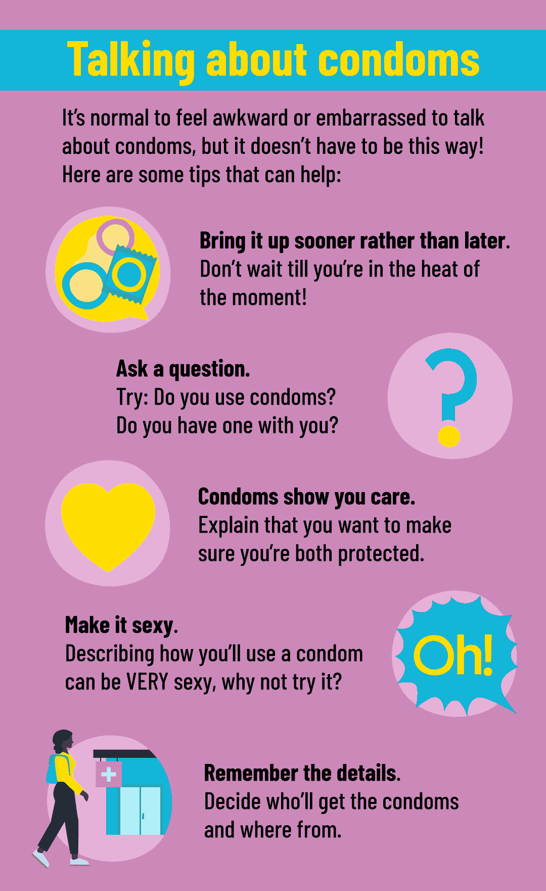 Talk about Condoms Portait Infographic.png